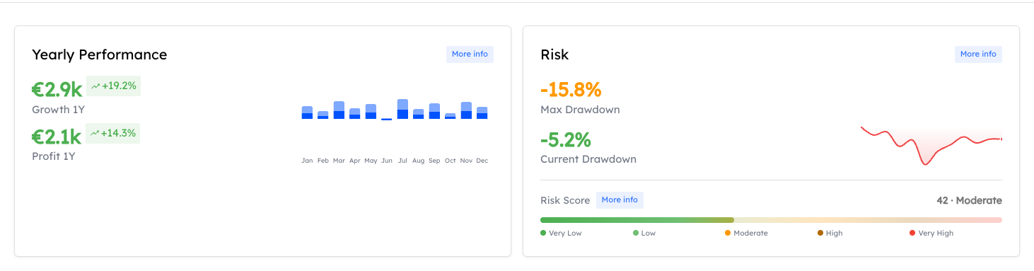 Metric Cards Comparison