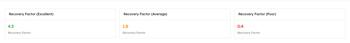 Recovery Factor Comparison