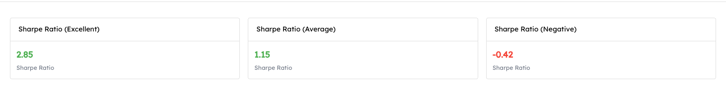 Sharpe Ratio Comparison
