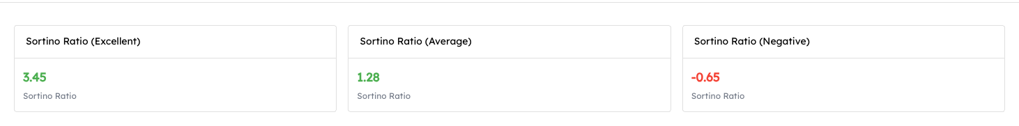 Sortino Ratio Comparison