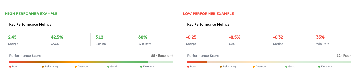 Performance Score Examples