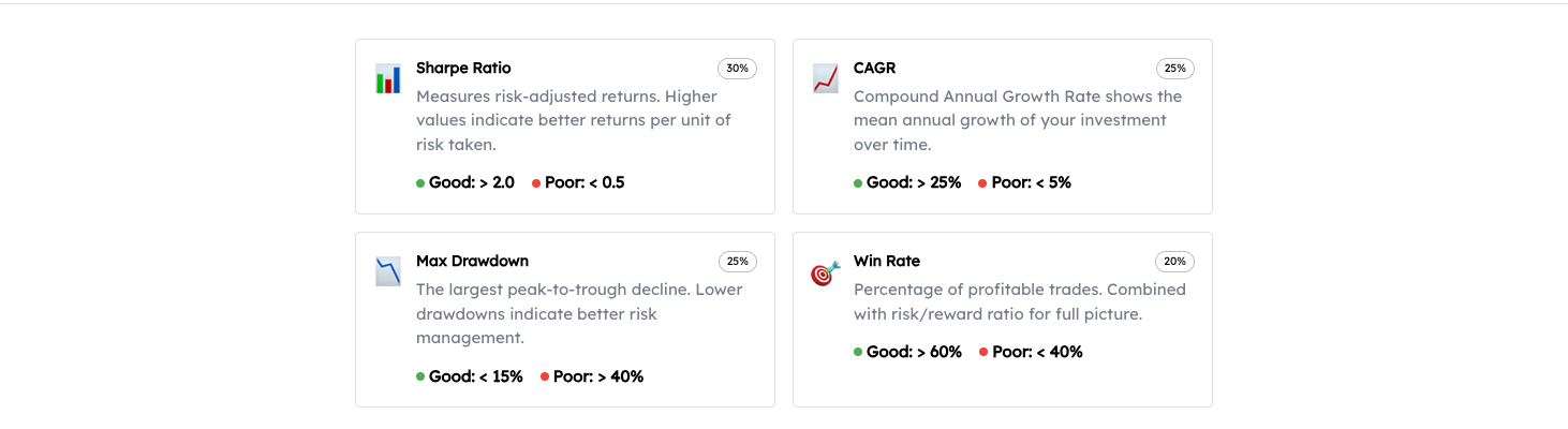 Performance Score Factors
