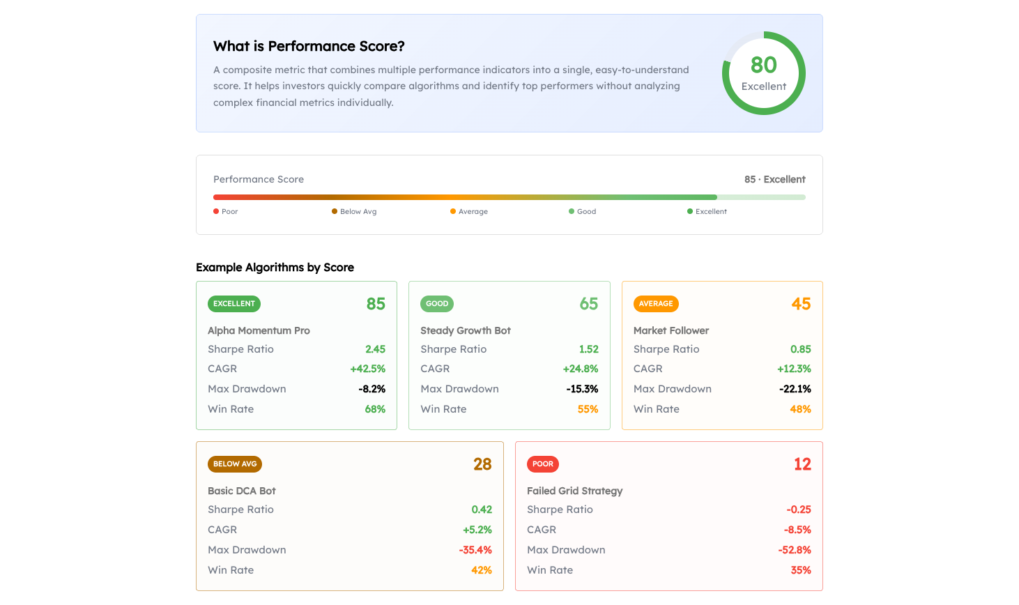 Performance Score Component