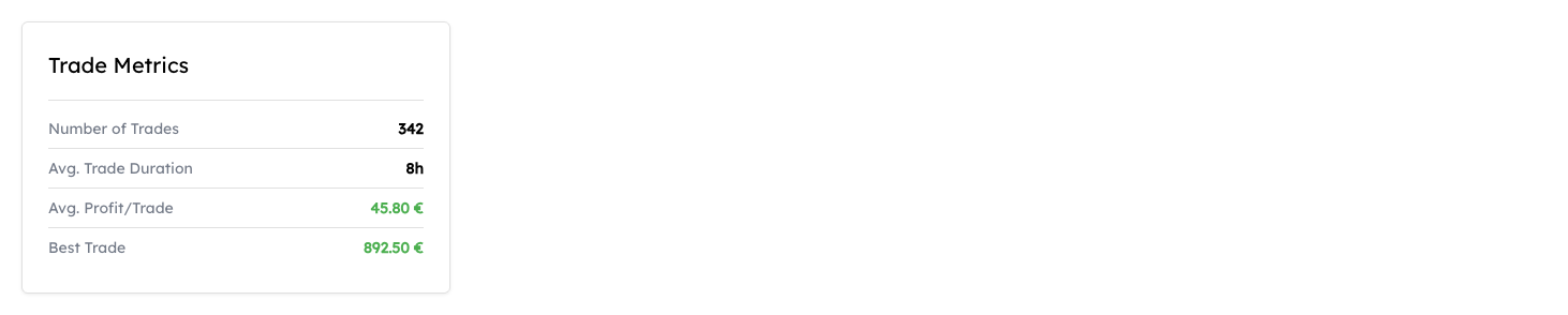 Trade Metrics Profitable